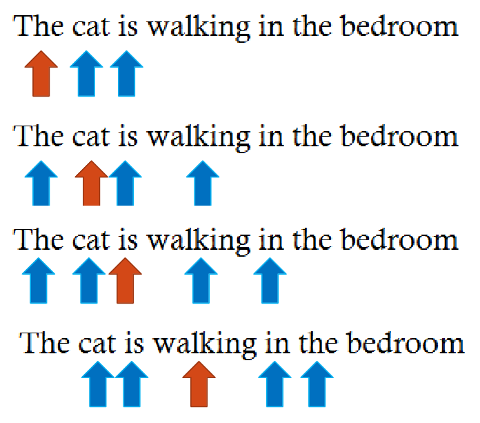 Word2vec sliding window