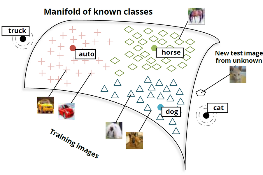 Embeddings for image classification (Socher)